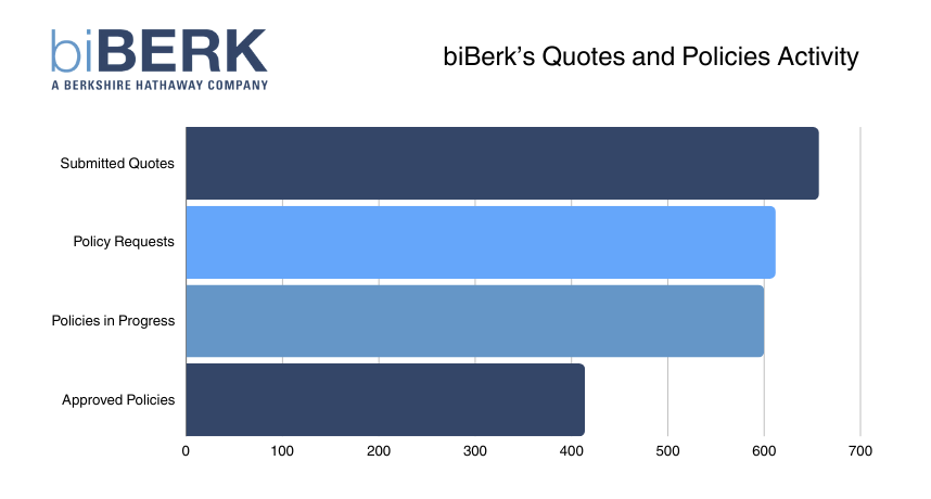 Biberk Quotes and Policies Activity(1)